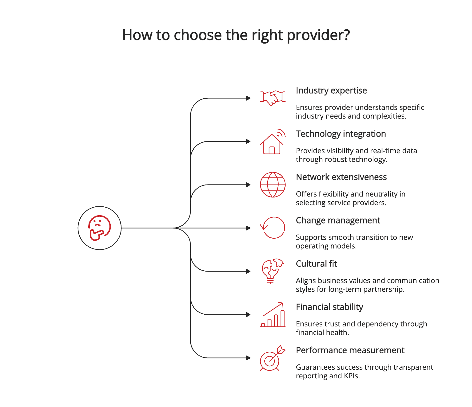 How to choose the right provider? How to choose the right provider?