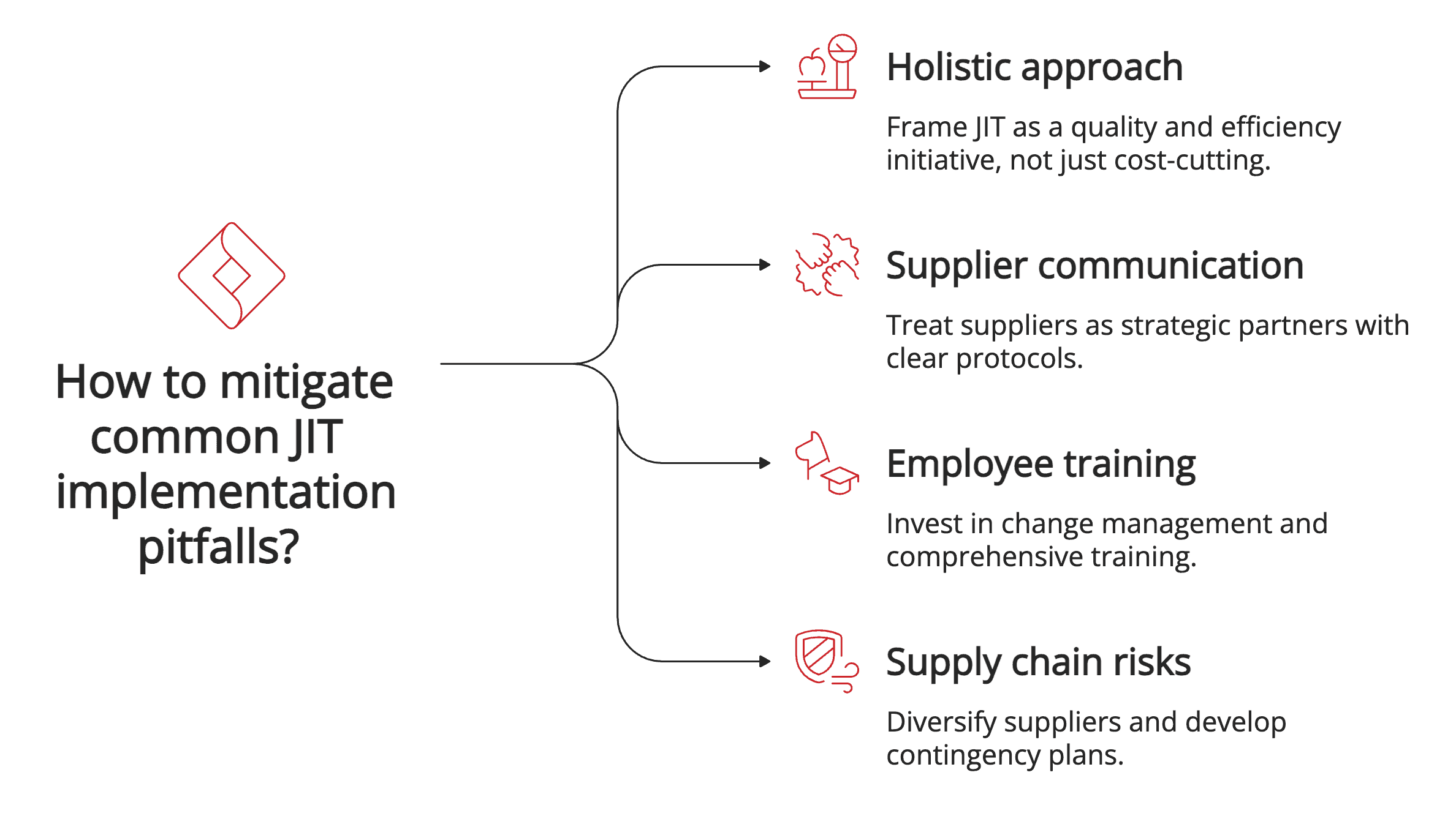 How to mitigate common JIT implementation pitfalls? How to mitigate common JIT implementation pitfalls?
