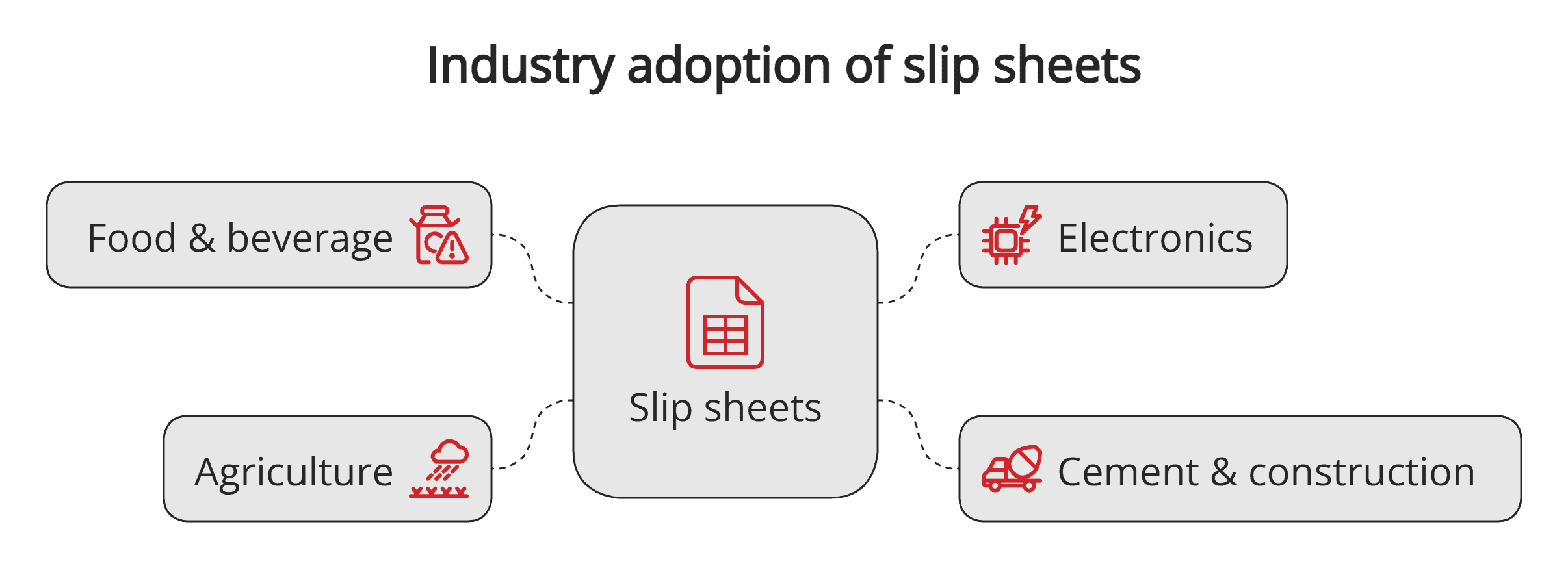 Industry adoption of slip sheets Industry adoption of slip sheets