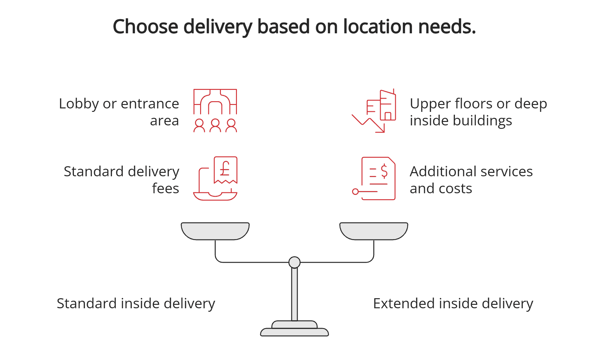 Inside delivery for business addresses Inside delivery for business addresses