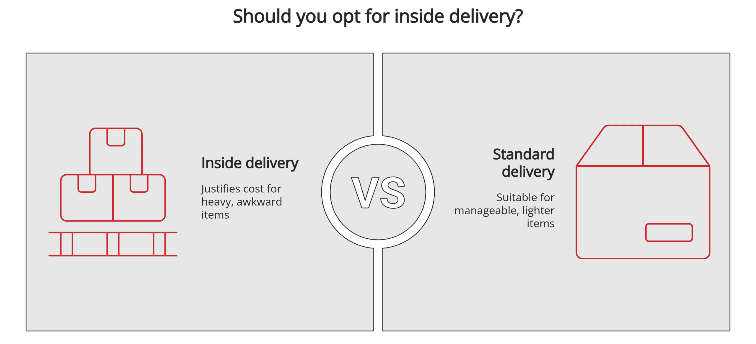 Inside delivery vs. standard delivery Inside delivery vs. standard delivery