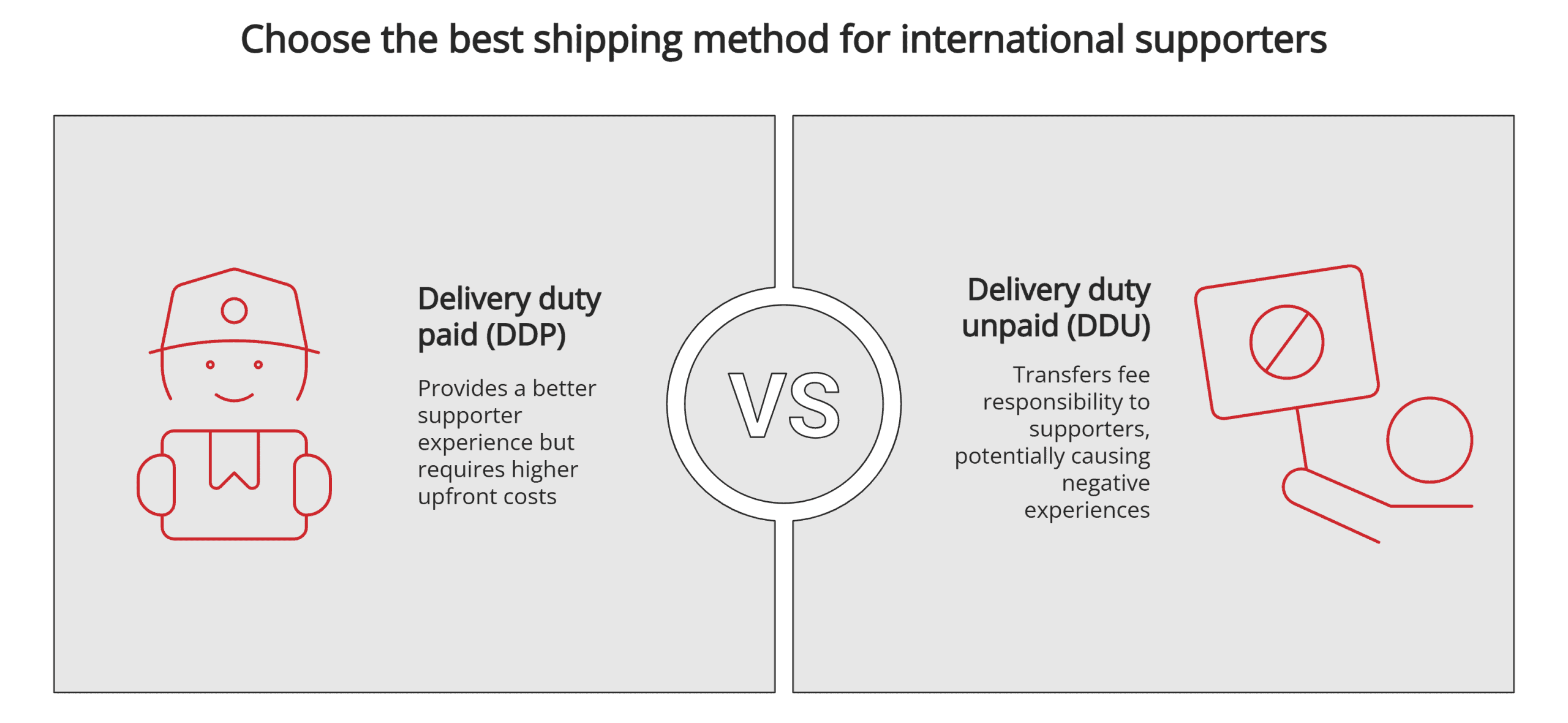 International shipping options International shipping options