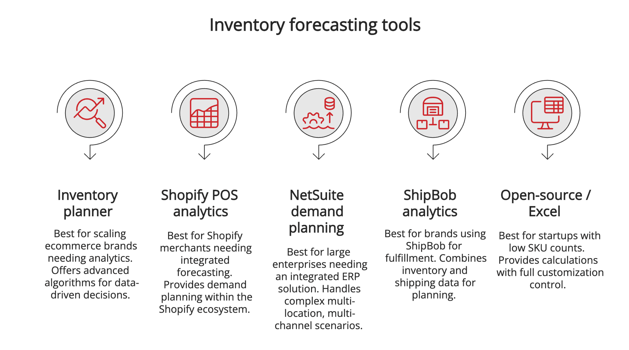 Inventory forecasting tools Inventory forecasting tools