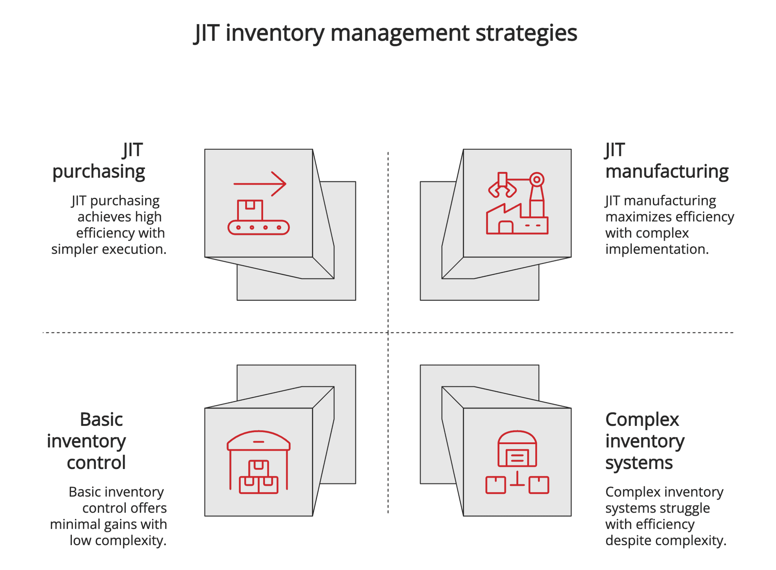 JIT inventory management strategies JIT inventory management strategies
