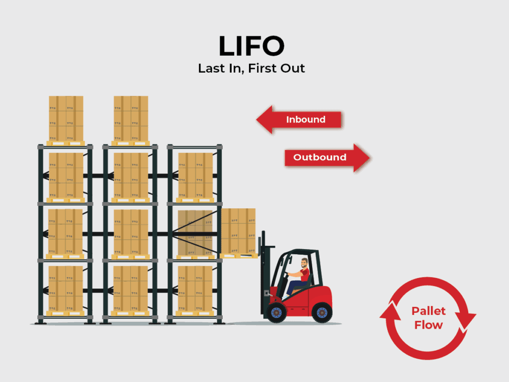 LIFO last in first out