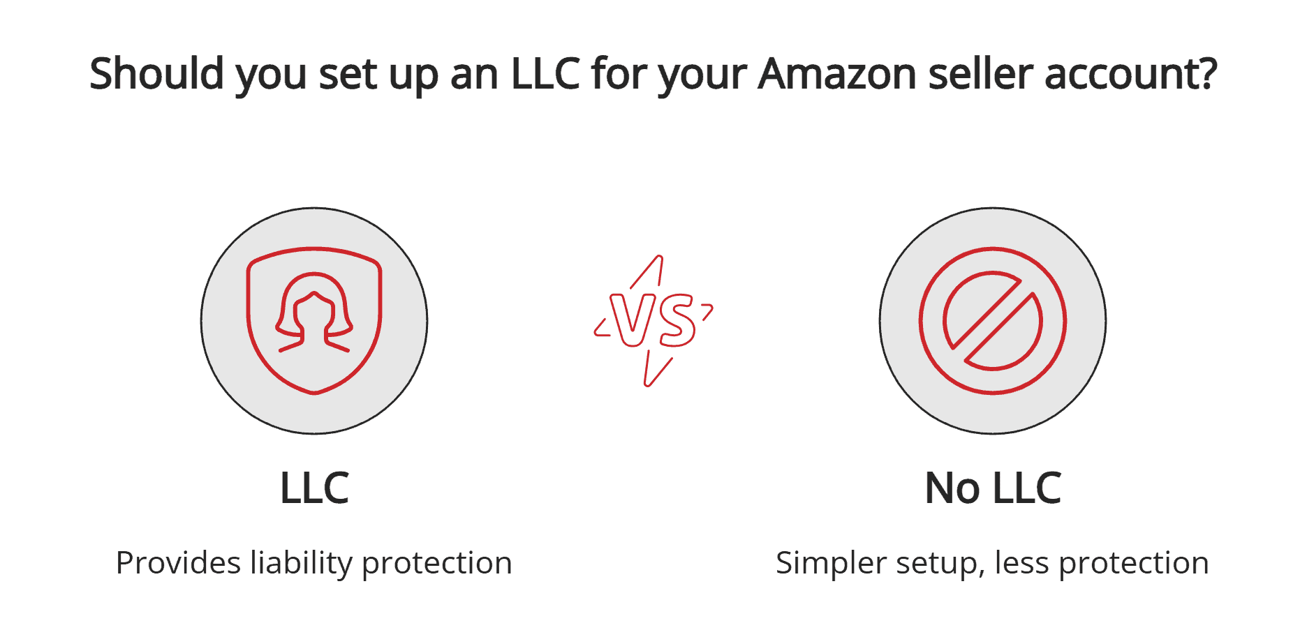 LLC or no LLC for Amazon LLC or no LLC for Amazon