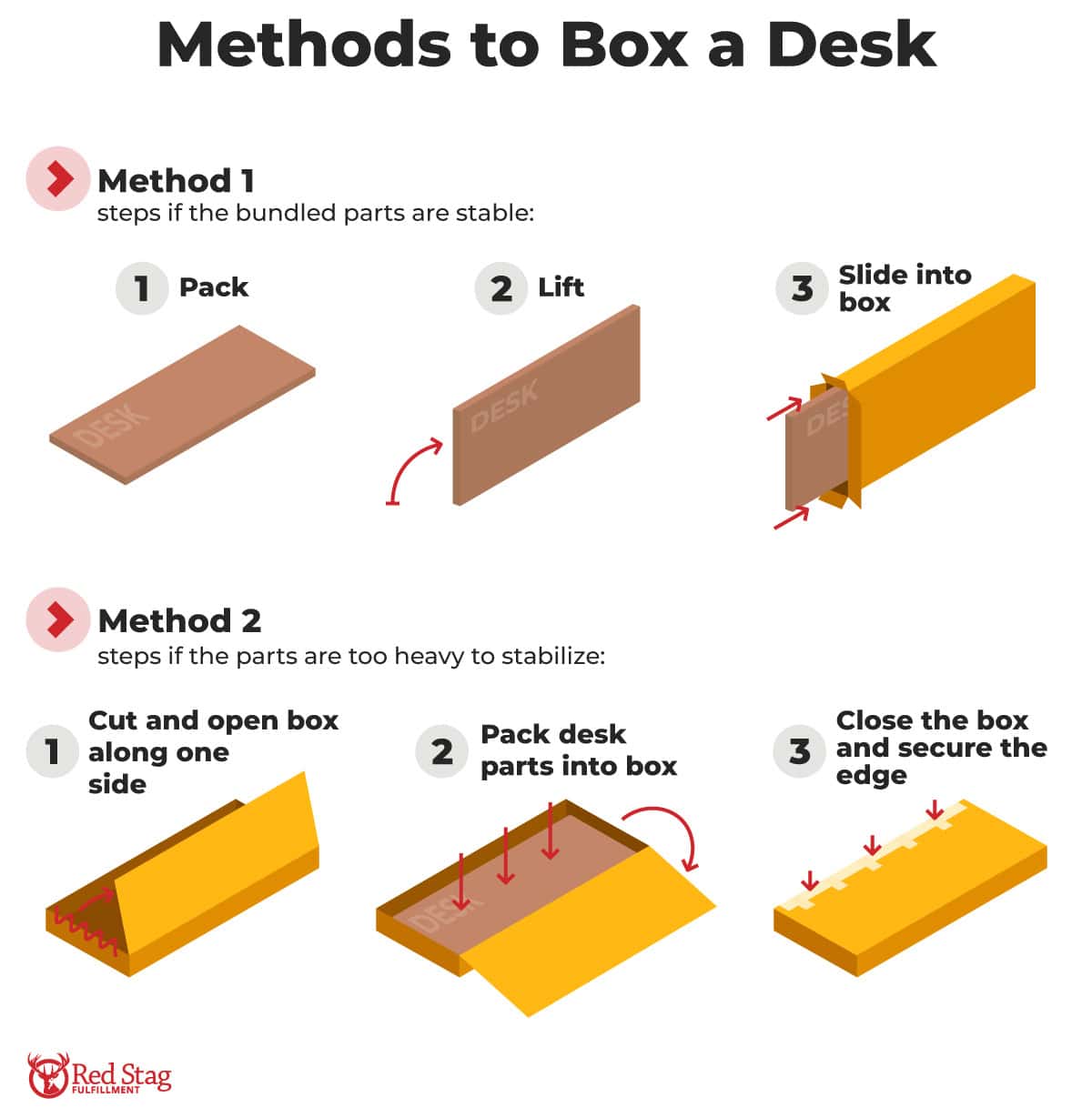 Methods to Box a Desk Methods to Box a Desk