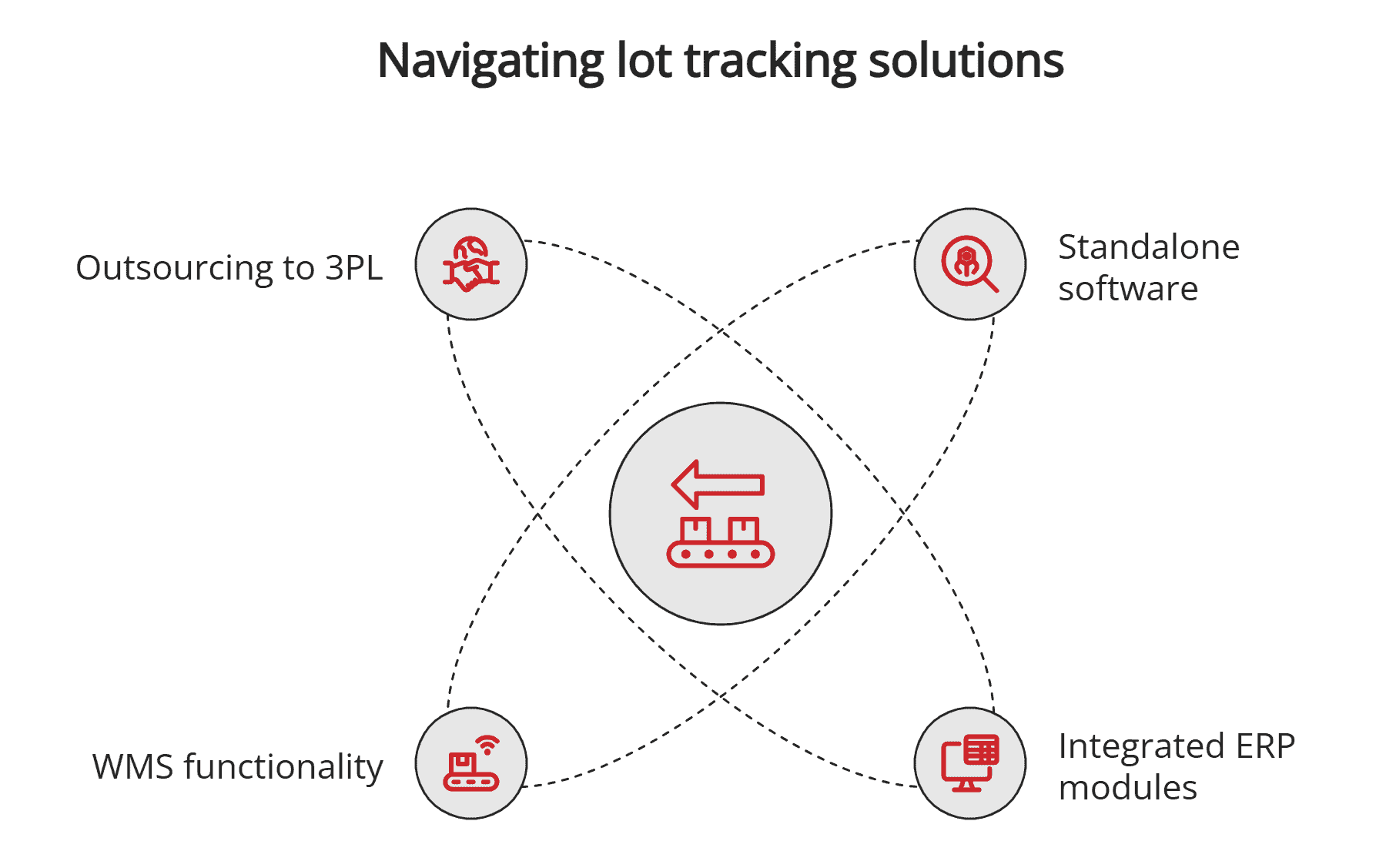 Navigating lot tracking solutions Navigating lot tracking solutions