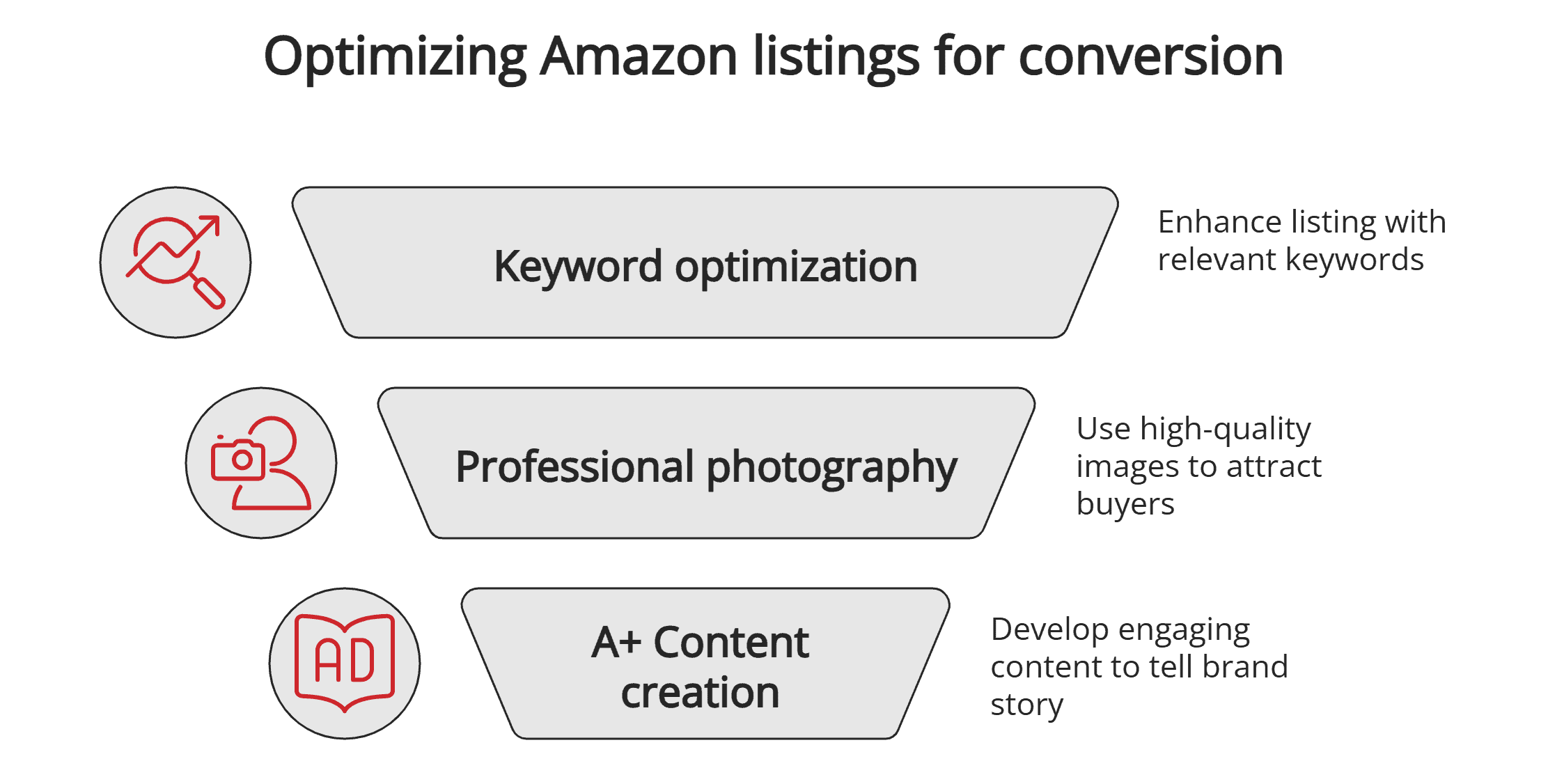 Optimize Amazon listings Optimize Amazon listings