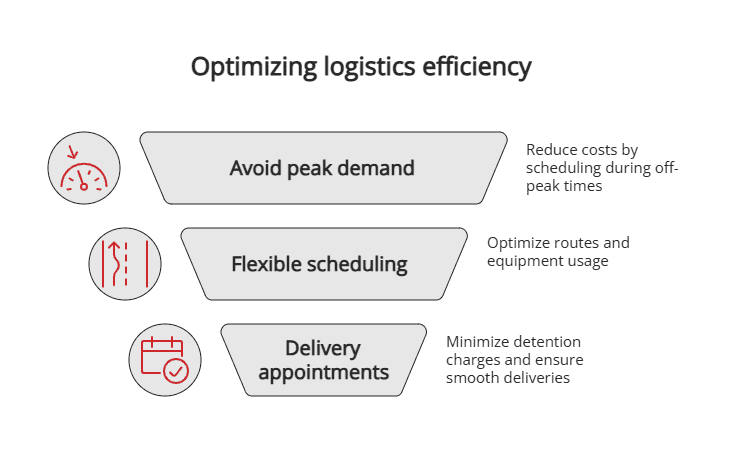 Optimizing logistics efficiency Optimizing logistics efficiency