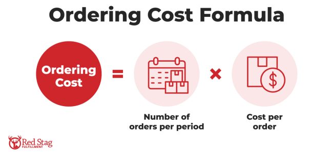 Ordering Cost Formula Ordering Cost Formula