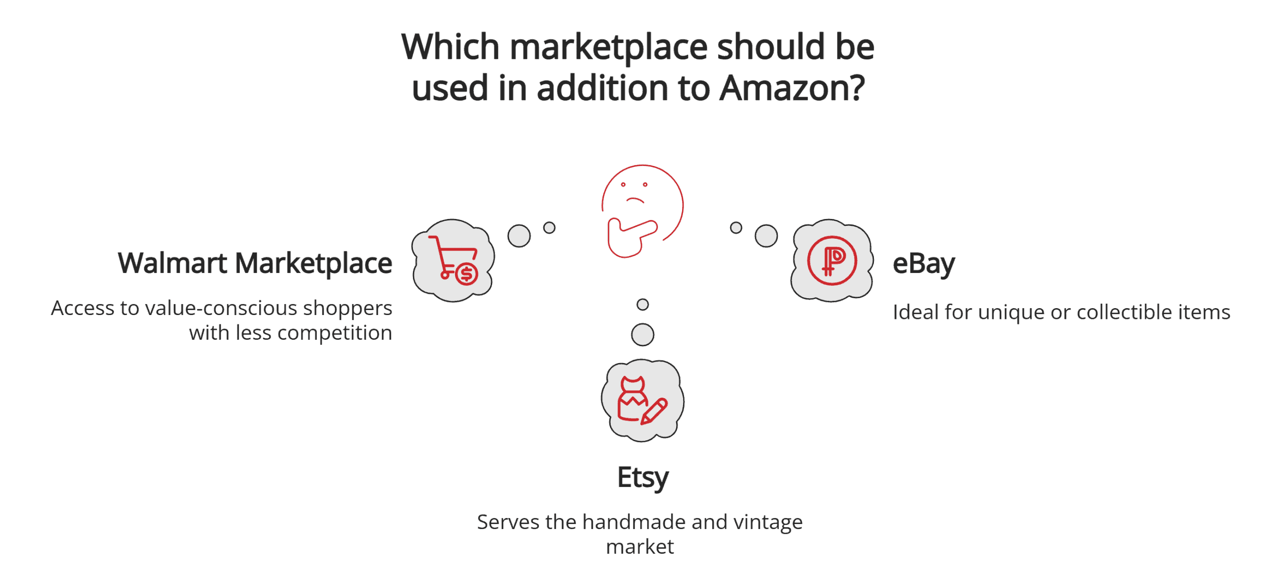 Other marketplaces Other marketplaces