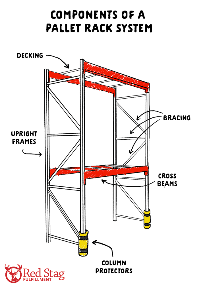 Pallet Rack Components