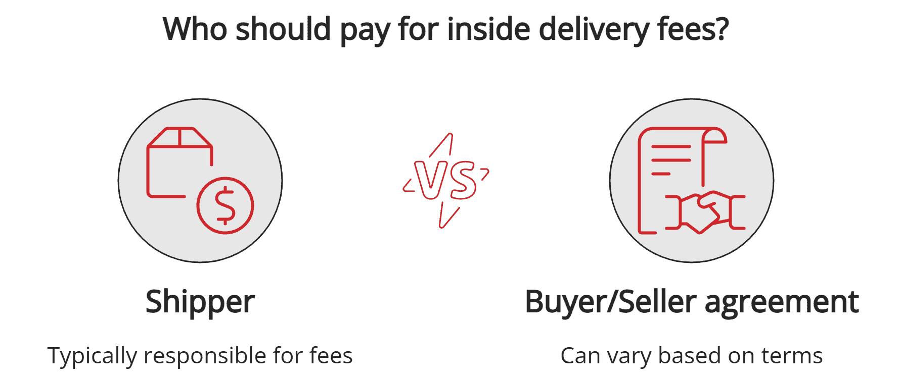 Paying for the insider deliver fee Paying for the insider deliver fee
