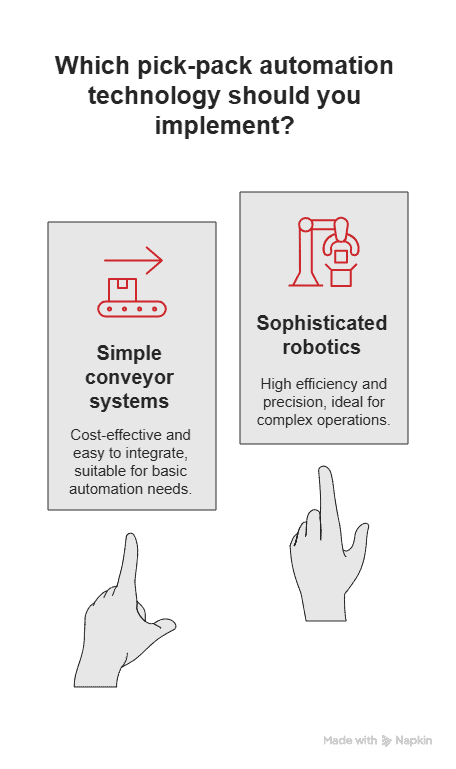 Pick-pack automation Pick-pack automation