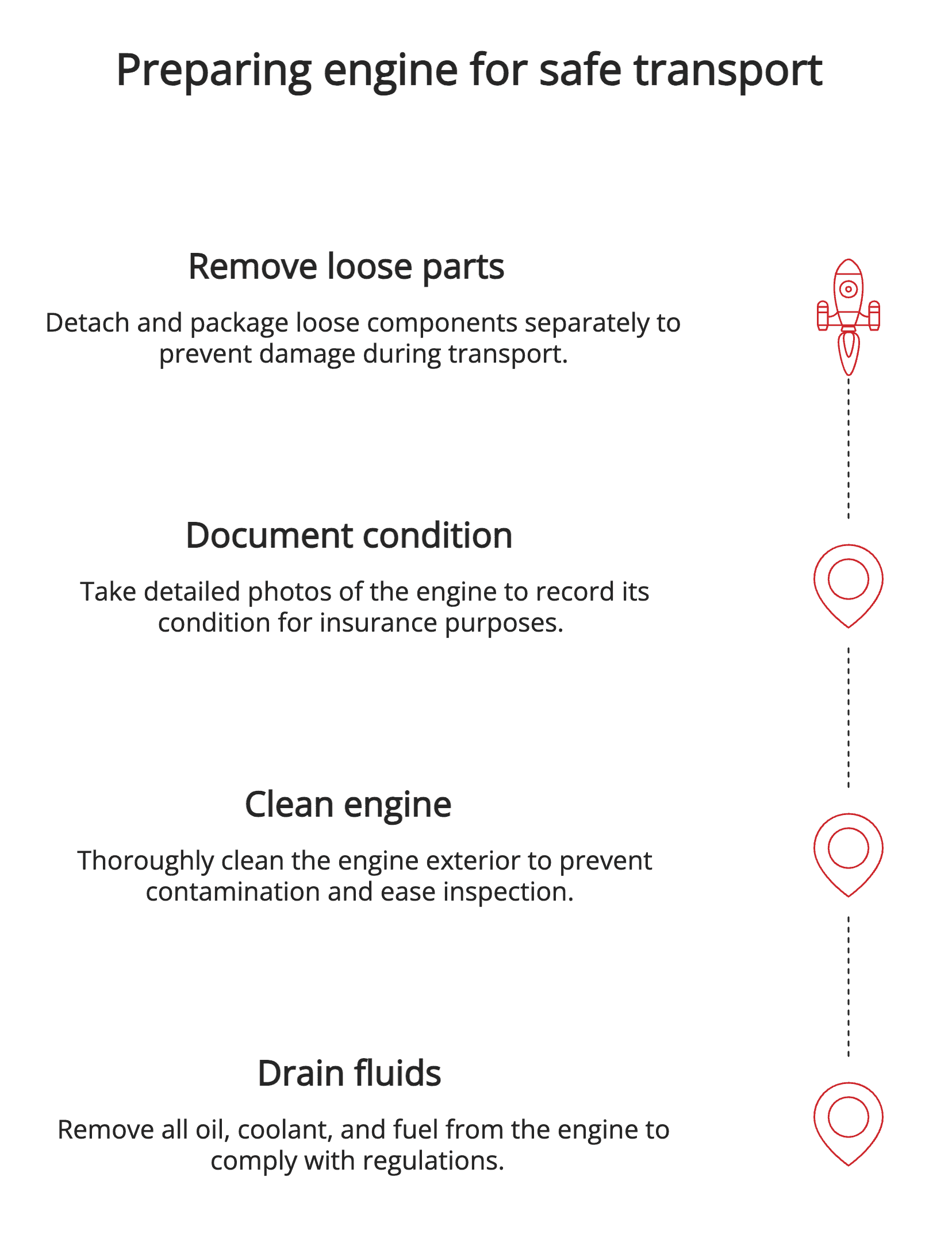 Preparing engine for safe transport Preparing engine for safe transport