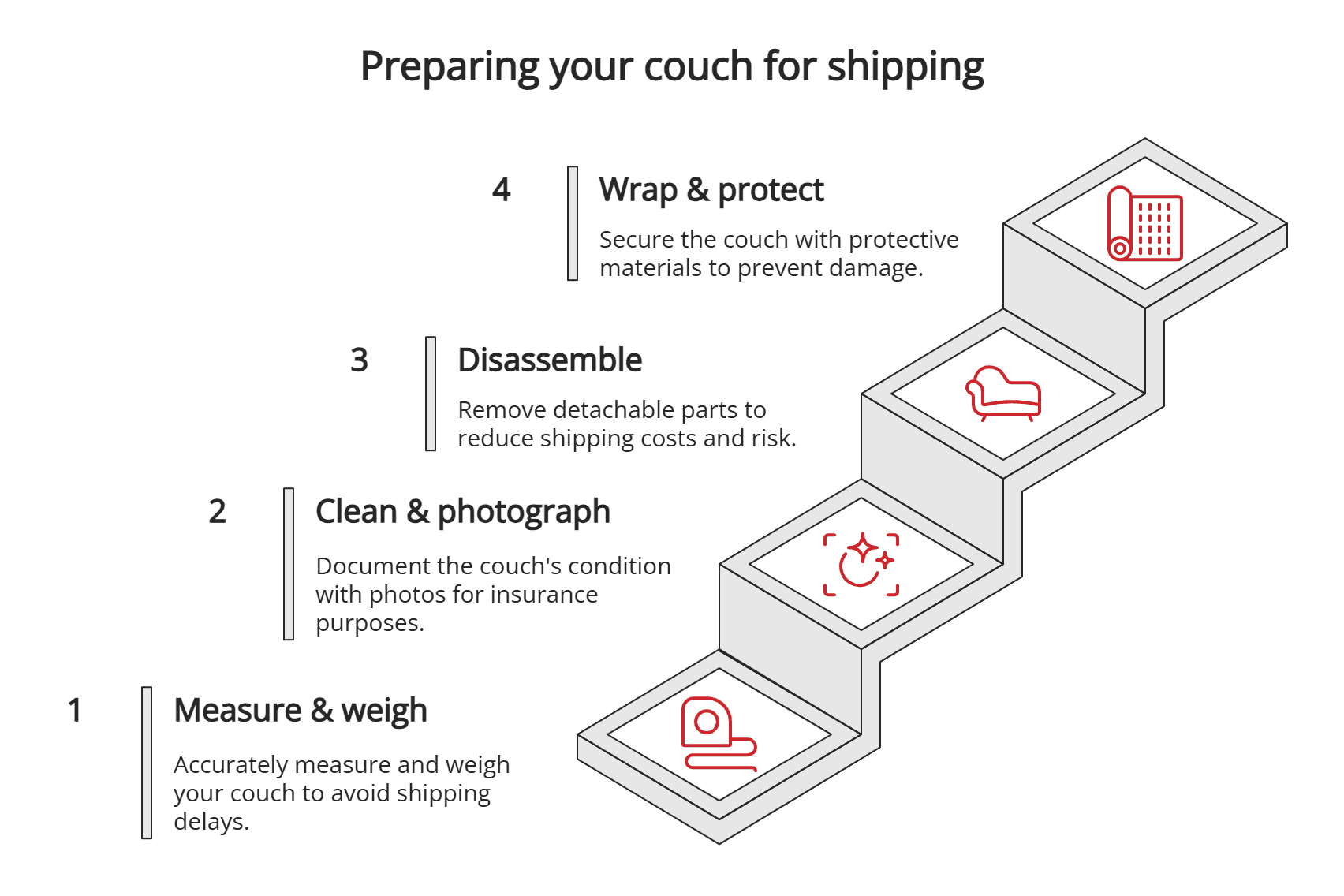 Preparing your couch for shipping Preparing your couch for shipping