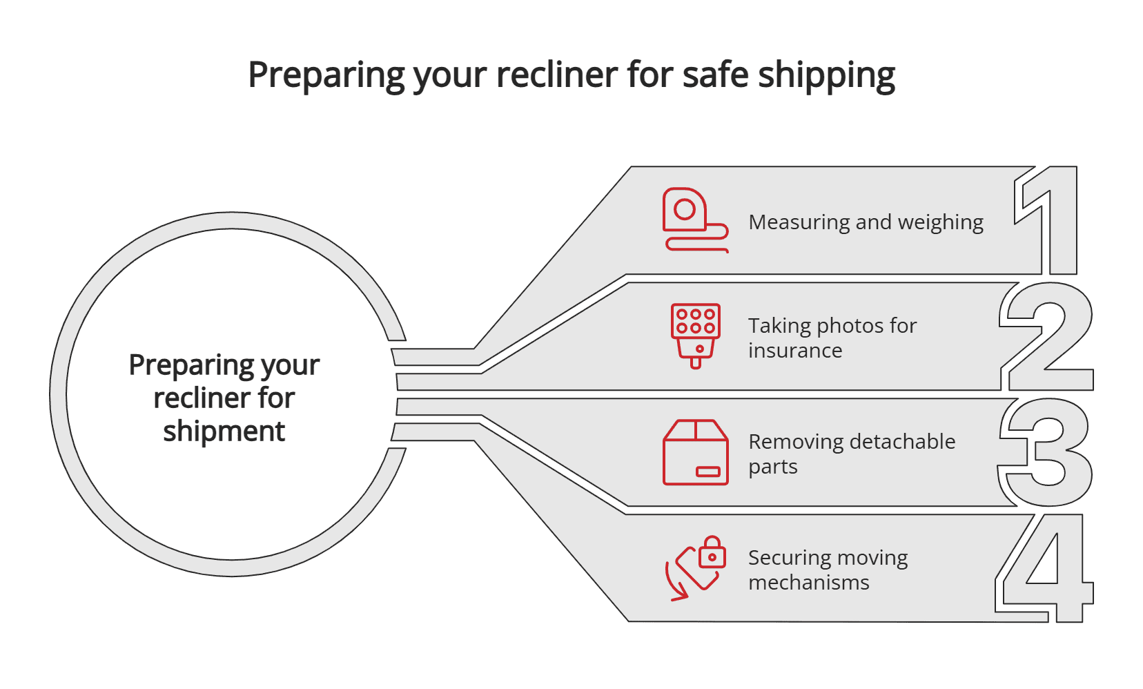 Preparing your recliner for safe shipping Preparing your recliner for safe shipping