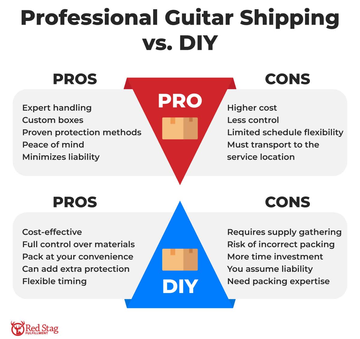 Professional Guitar Shipping vs. DIY Professional Guitar Shipping vs. DIY
