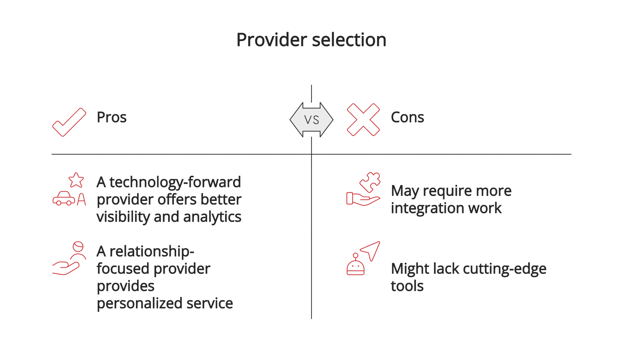 Provider selection Provider selection