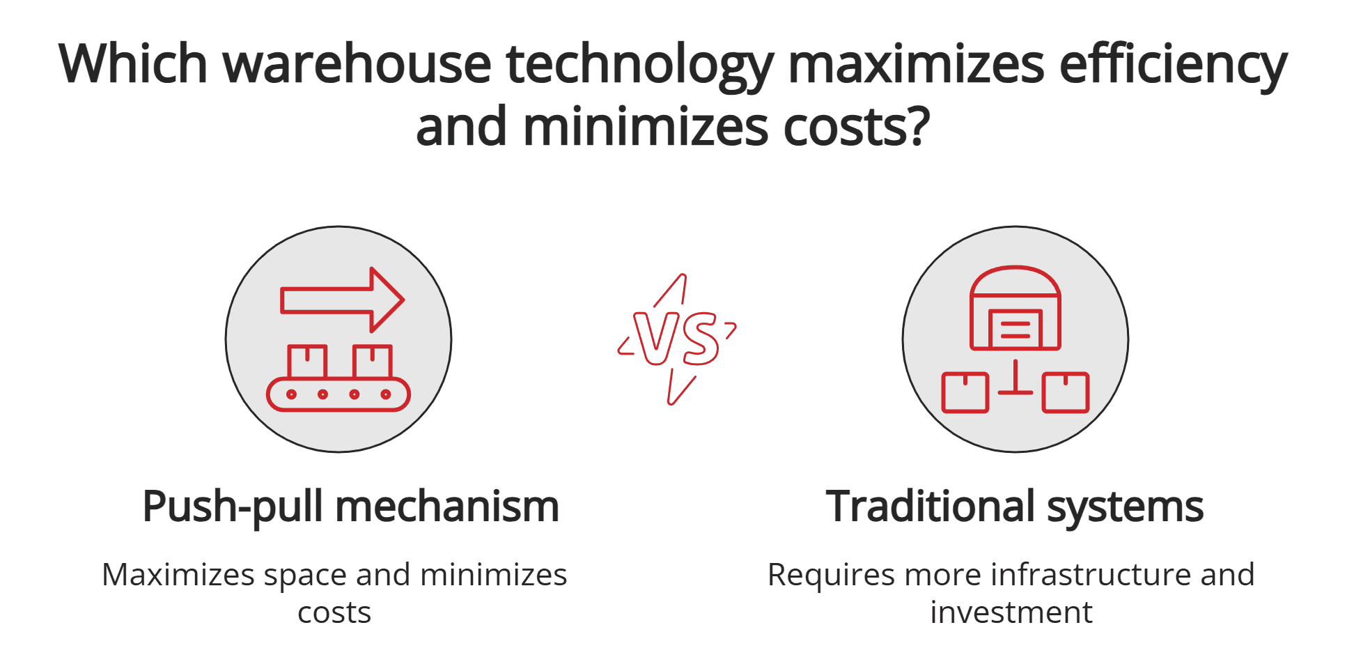 Push-pull mechanism vs. traditional systems Push-pull mechanism vs. traditional systems