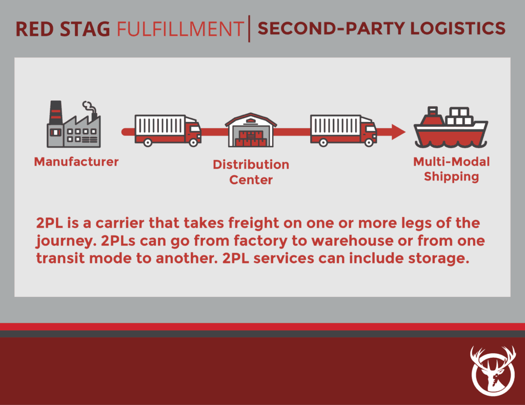 2PL Logistics
