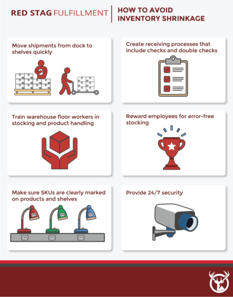 How to avoid inventory shrinkage infographic