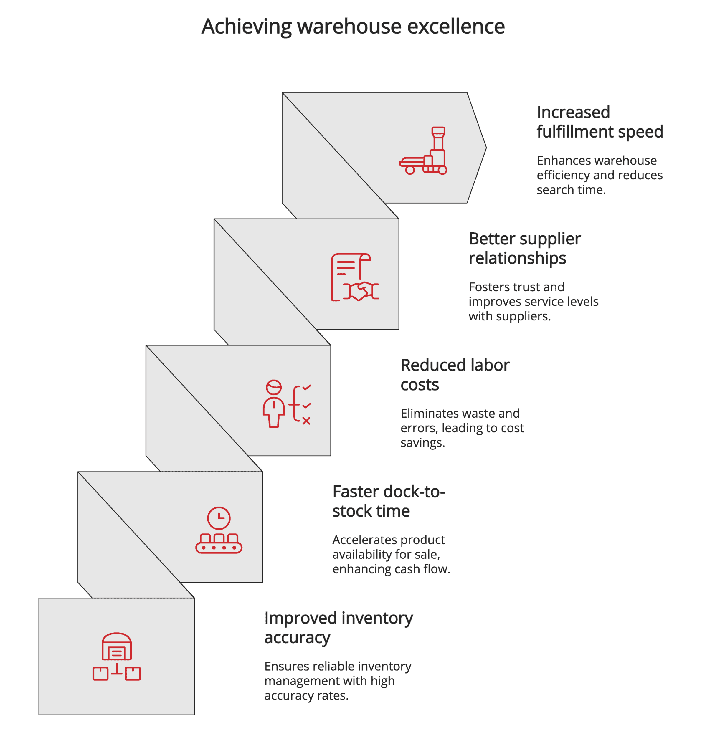 Receiving warehouse excellence Receiving warehouse excellence
