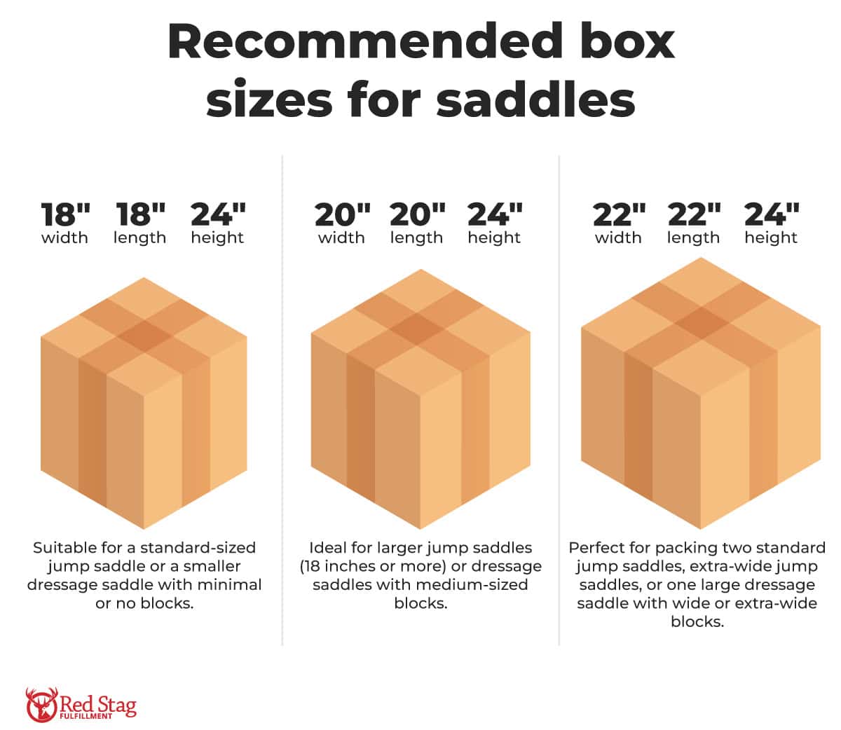 Recommended box sizes for saddles Recommended box sizes for saddles