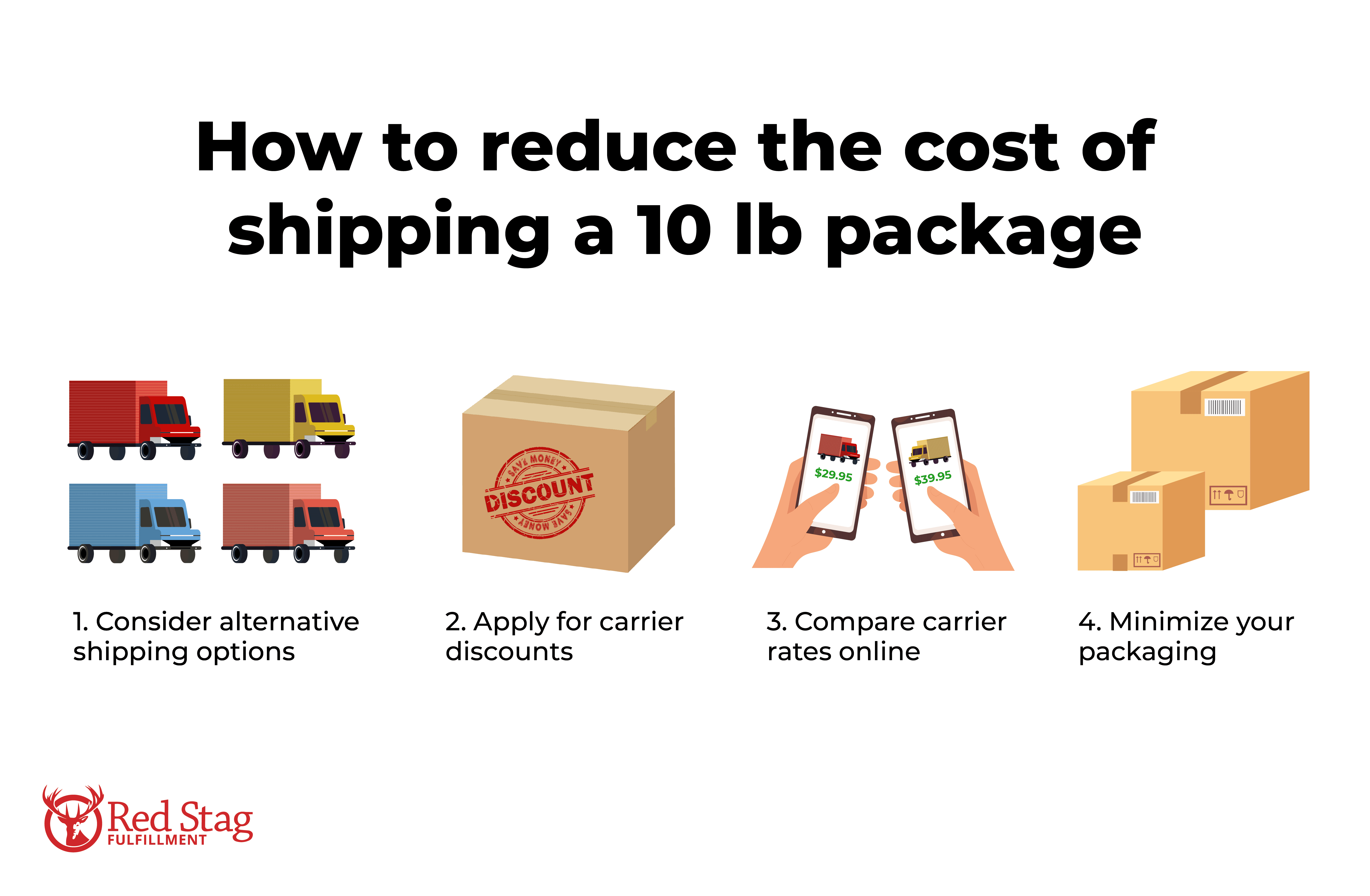 Reduce the cost of shipping a 10 lb package Reduce the cost of shipping a 10 lb package