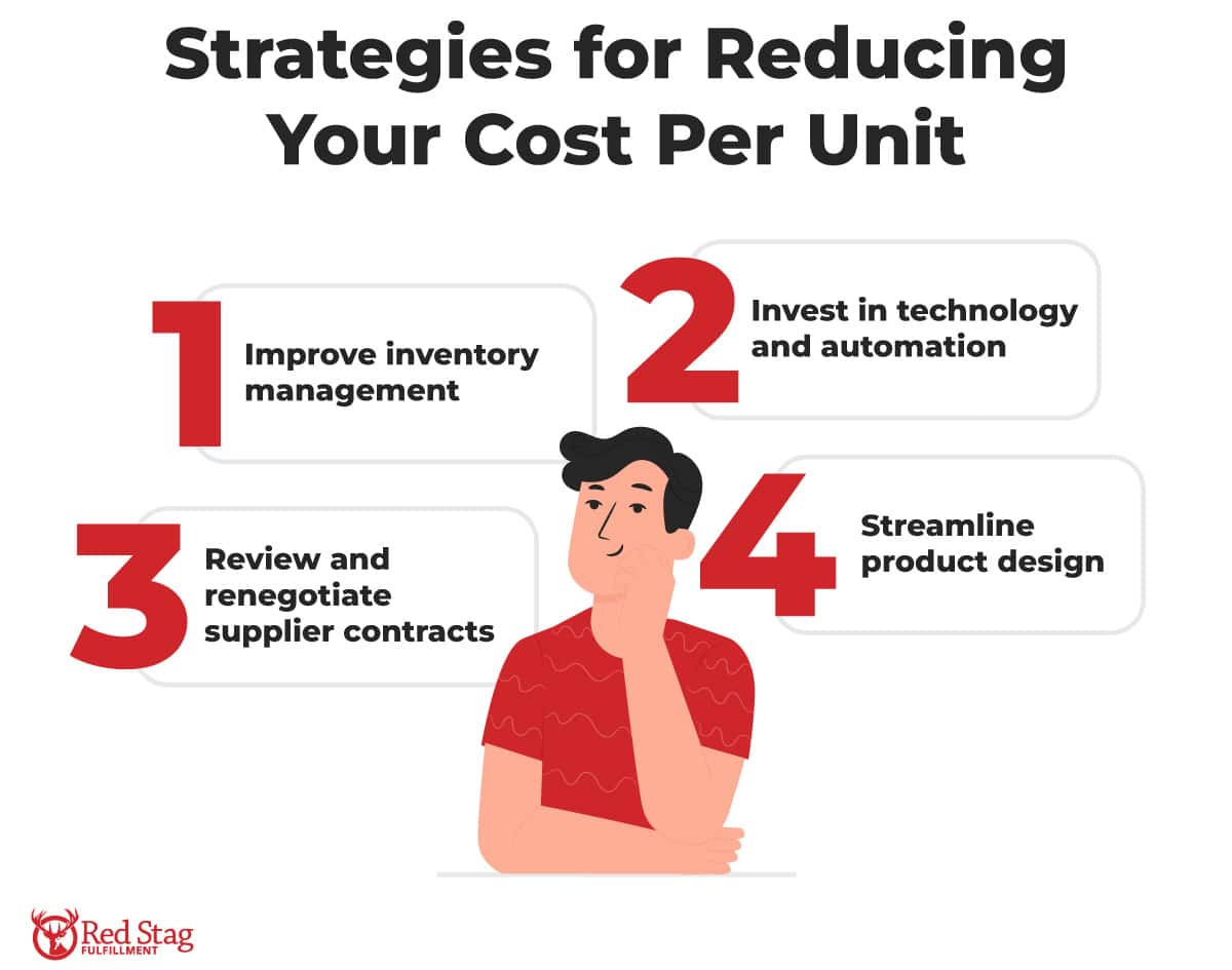 Reducing cost per unit strategies Reducing cost per unit strategies