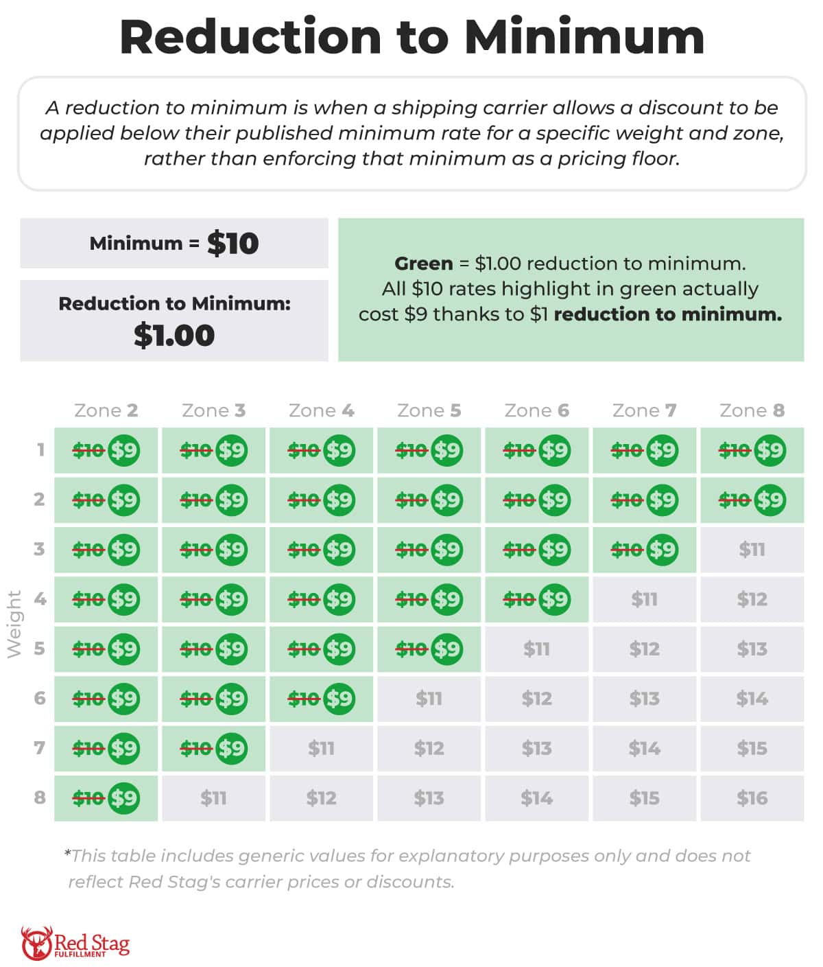 Reduction-to-minimum Reduction-to-minimum