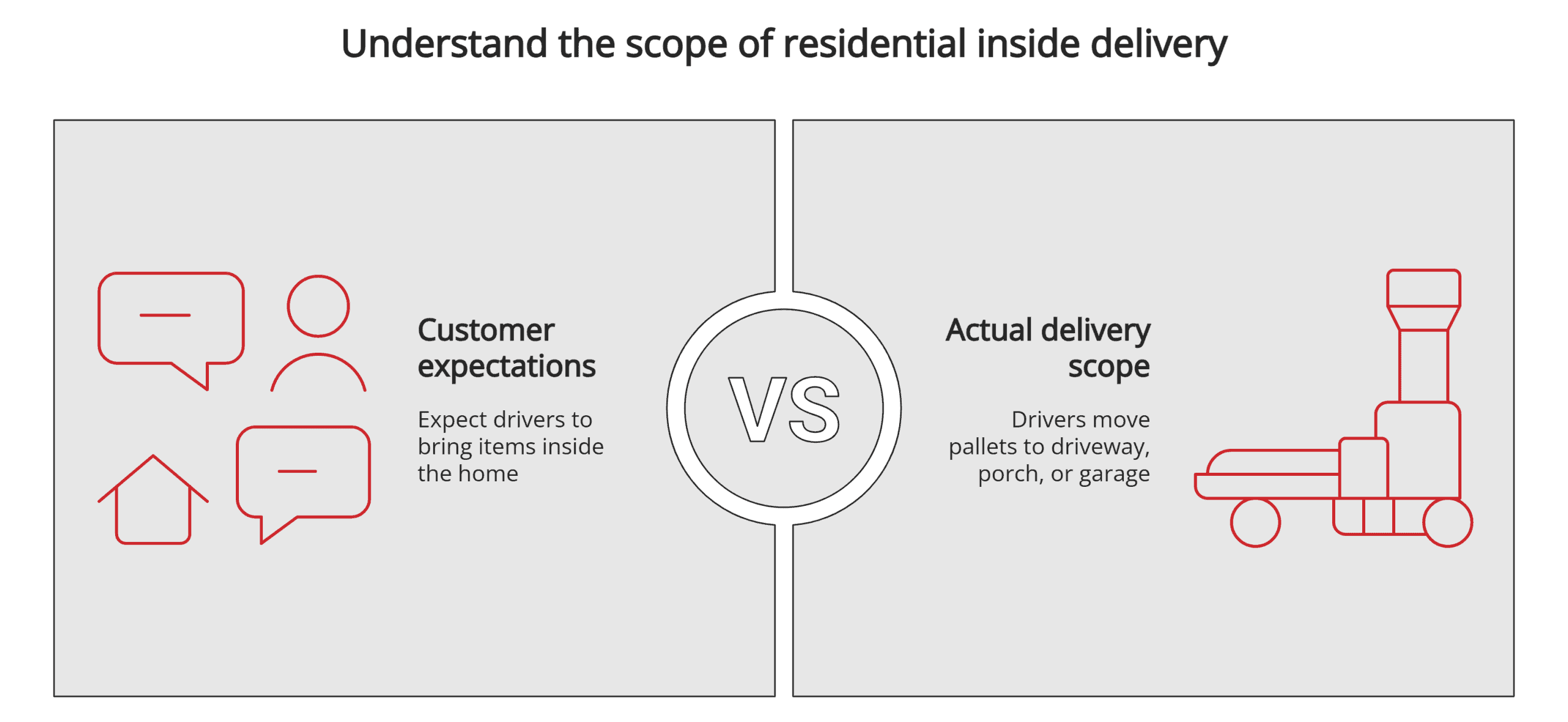 Residential inside delivery scope Residential inside delivery scope