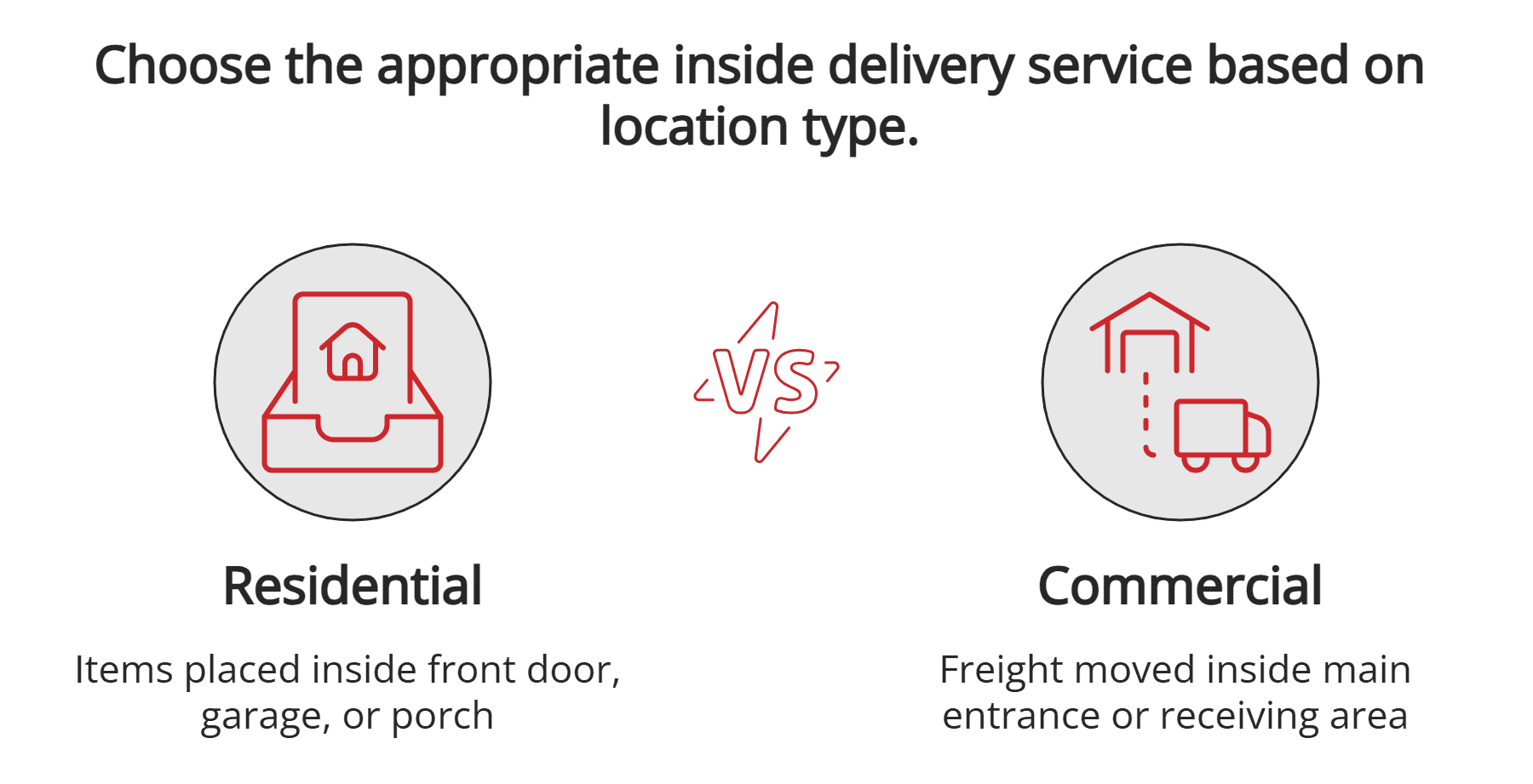 Residential vs. commercial inside delivery Residential vs. commercial inside delivery