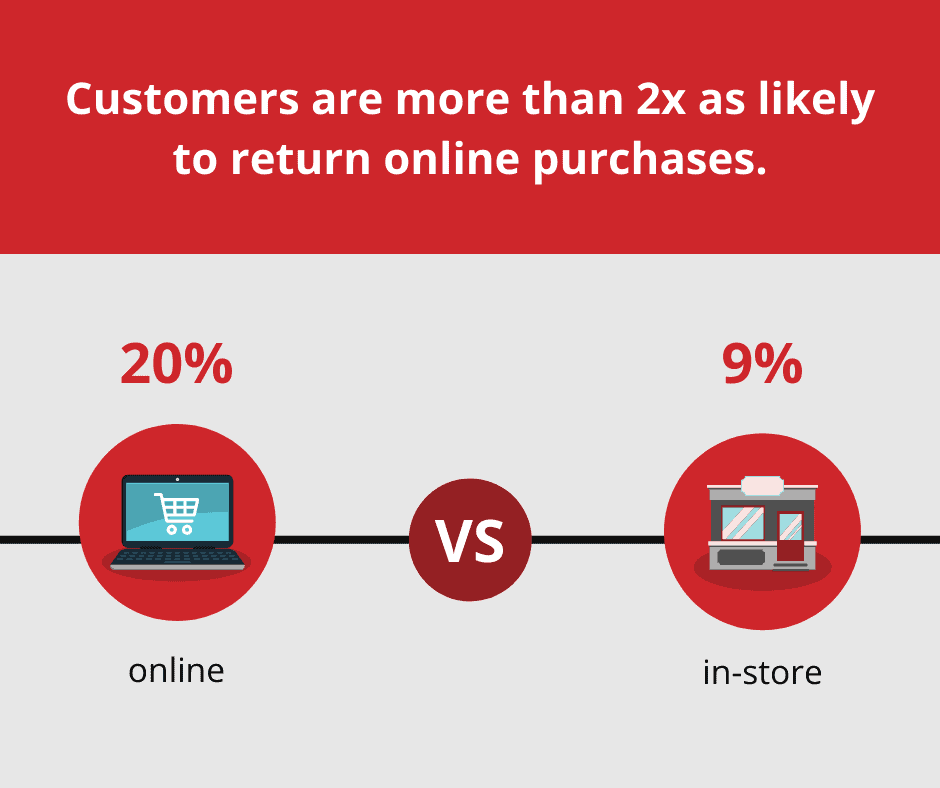 ecommerce returns