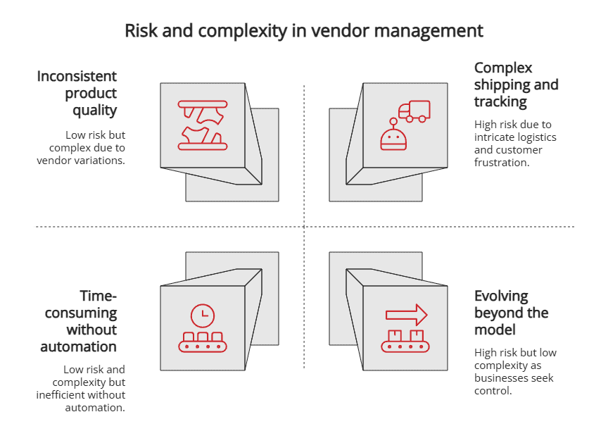 Risk and complexity in vendor management Risk and complexity in vendor management