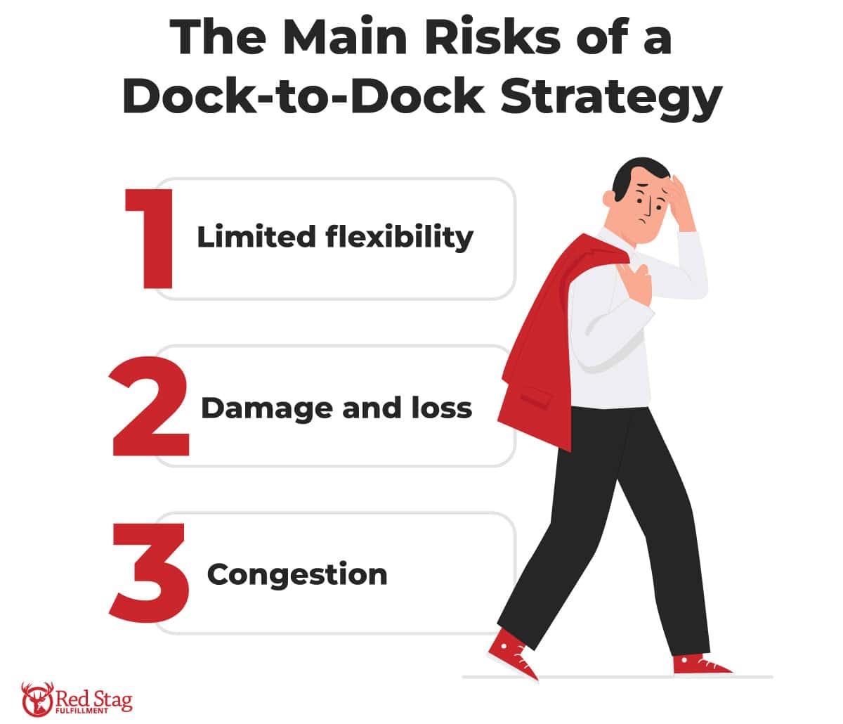 Risks of dock-to-dock strategy Risks of dock-to-dock strategy