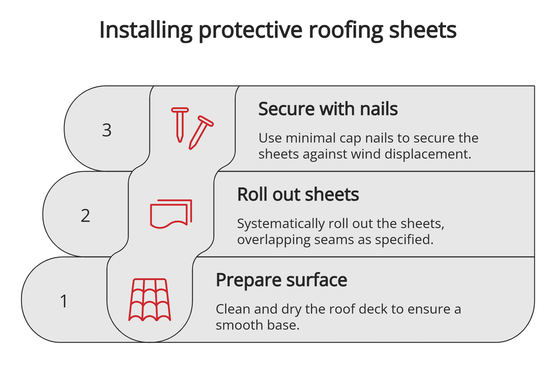 Roofing sheet installation Roofing sheet installation