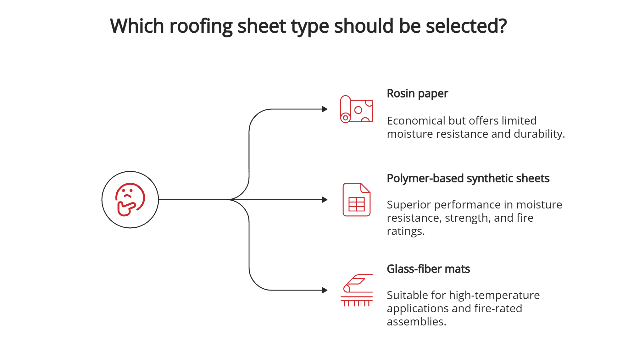 Roofing sheet types Roofing sheet types