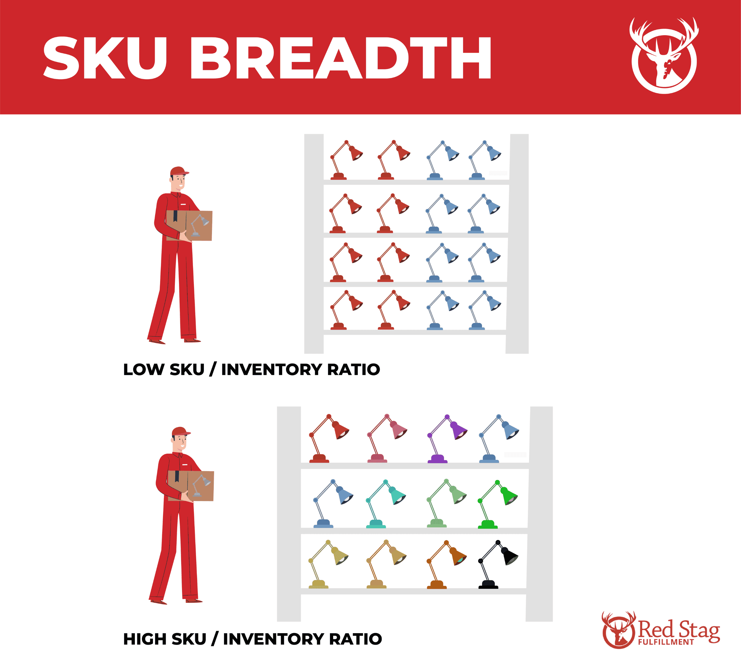 SKU breadth SKU breadth