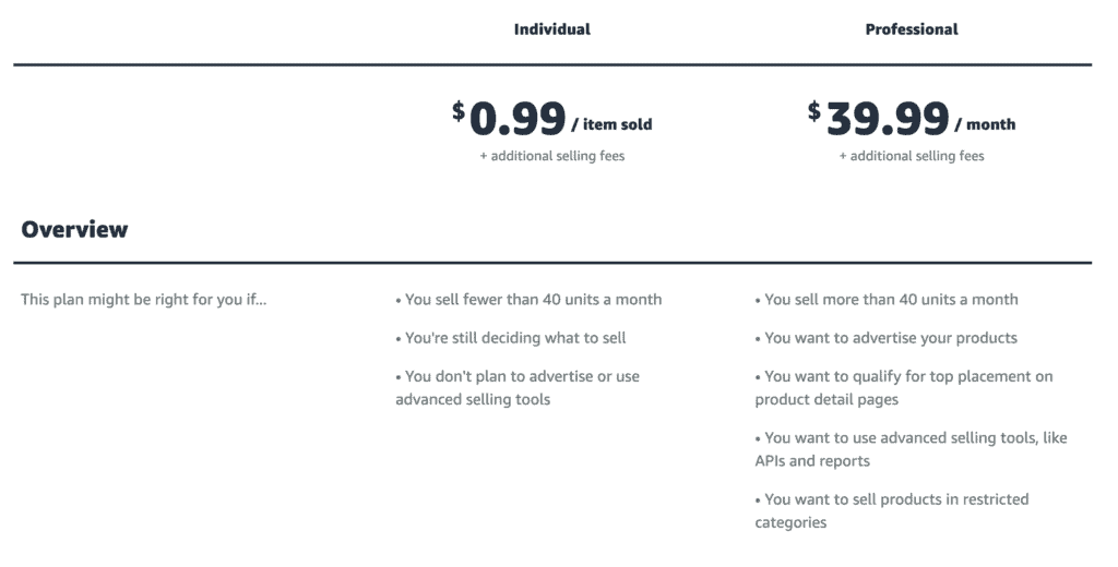 selling plans - Amazon