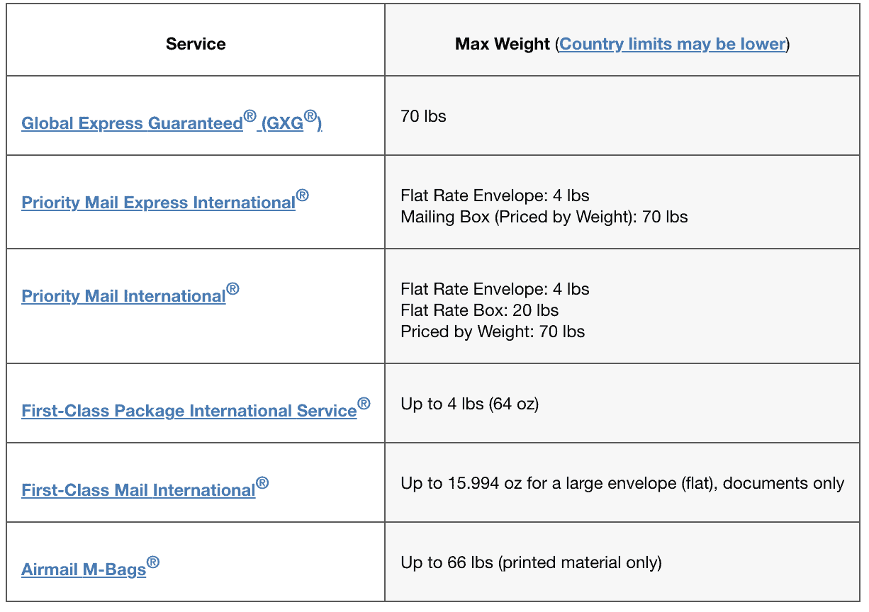 USPS international shipping weight max