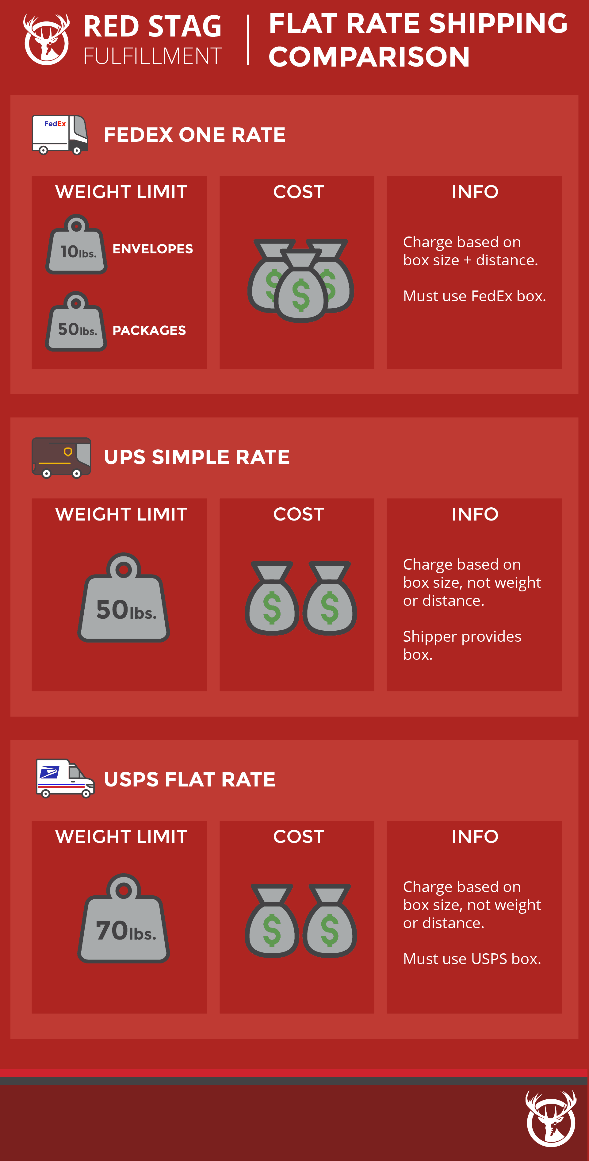 Shipping Services_FLAT RATES Flat rate shipping