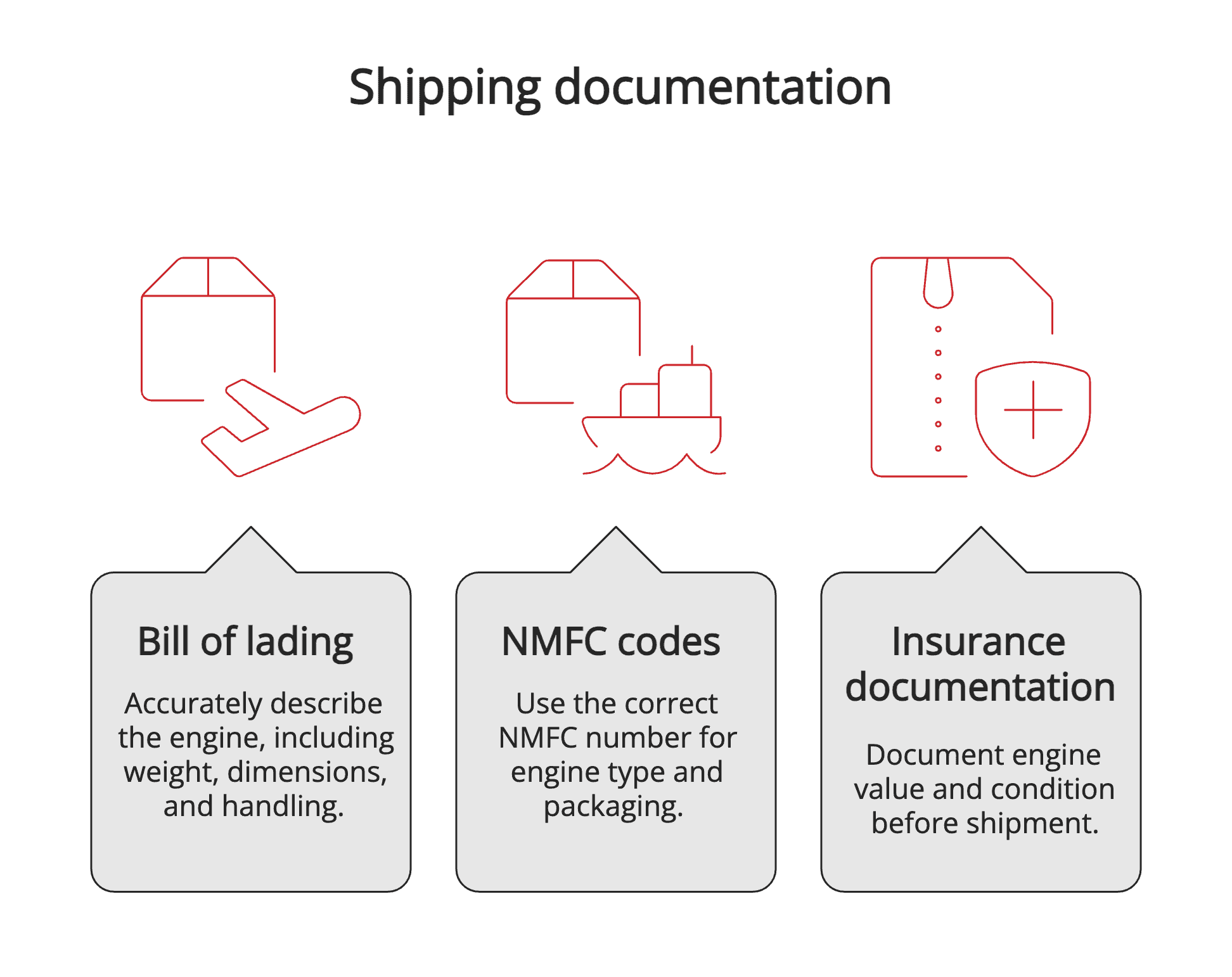 Shipping documentation Shipping documentation