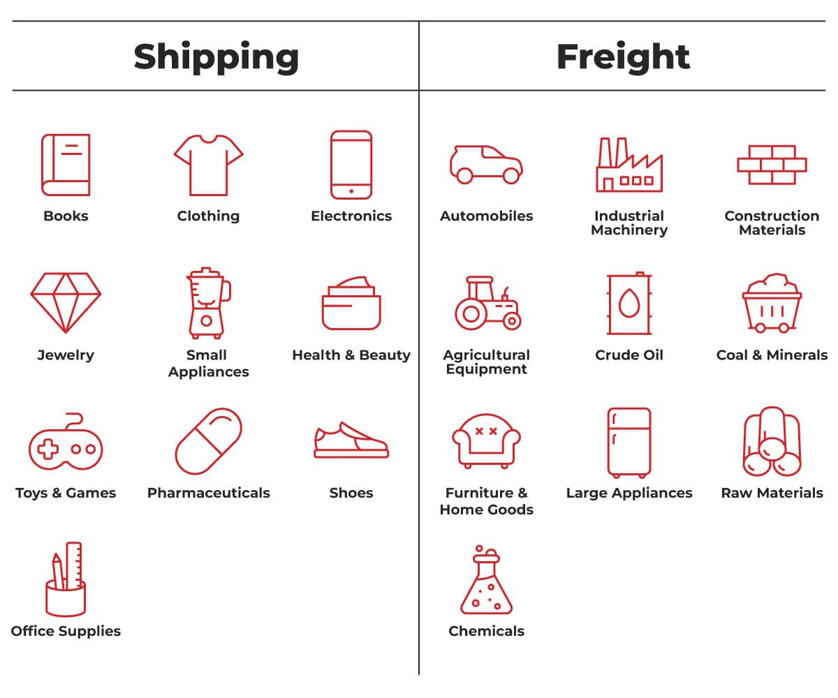 Shipping vs. Freight Item Comparison Shipping vs. Freight Item Comparison