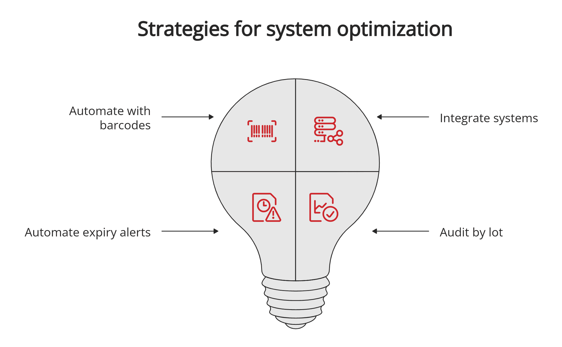 Strategies for system optimization Strategies for system optimization