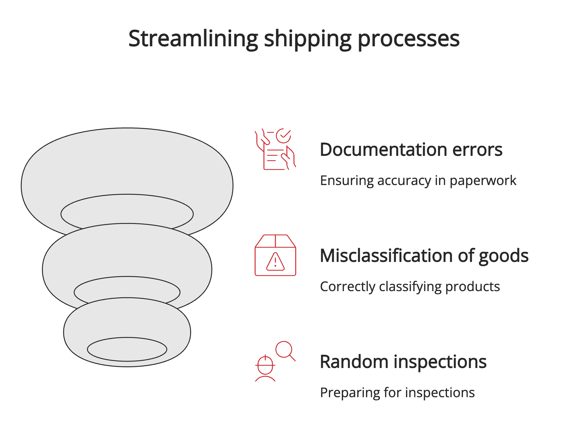 Streamlining shipping processes Streamlining shipping processes
