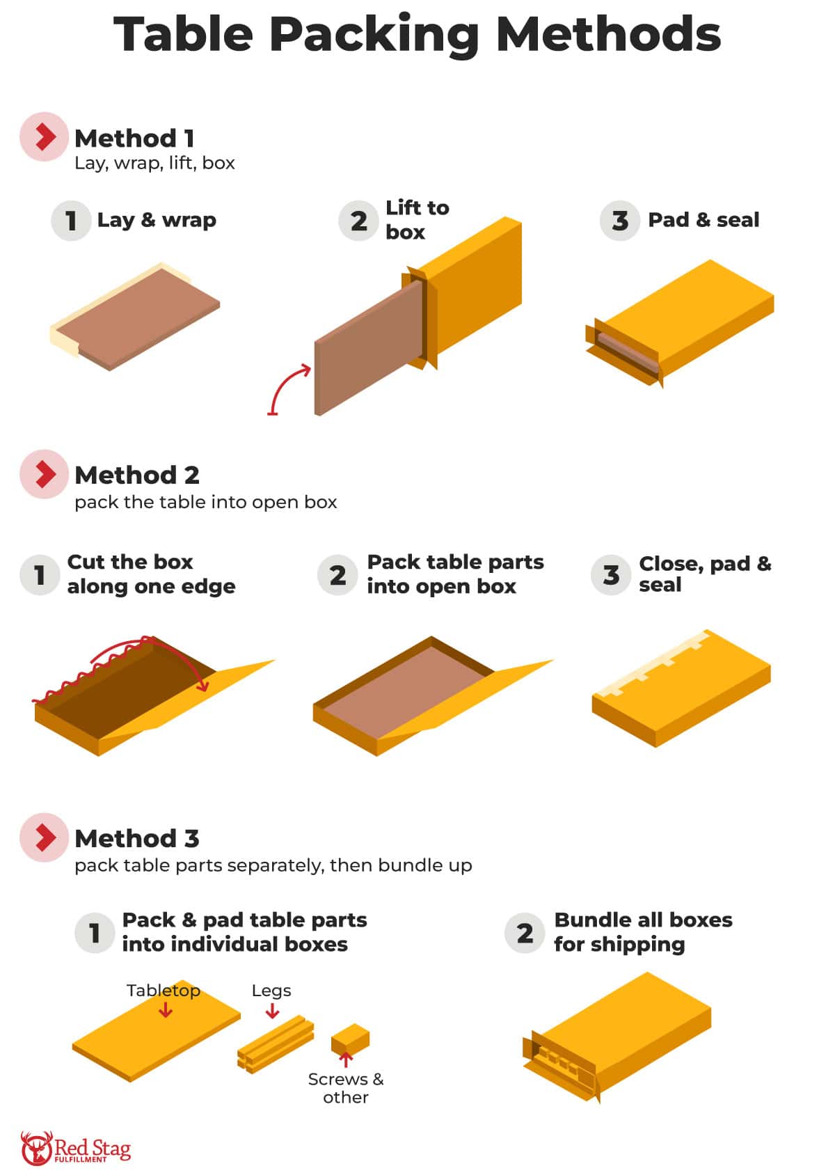 Table Packing Methods Table Packing Methods