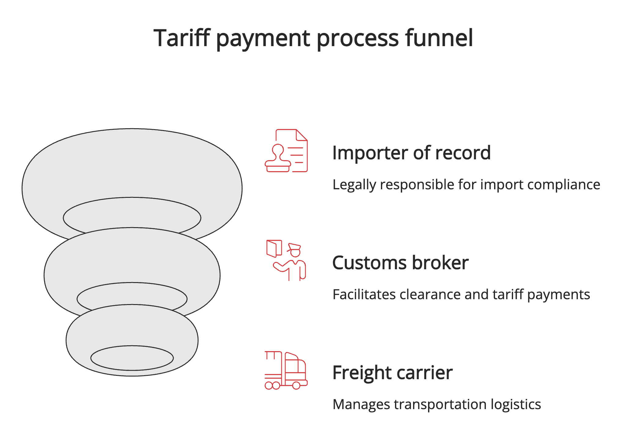 Tariff payment process funnel Tariff payment process funnel
