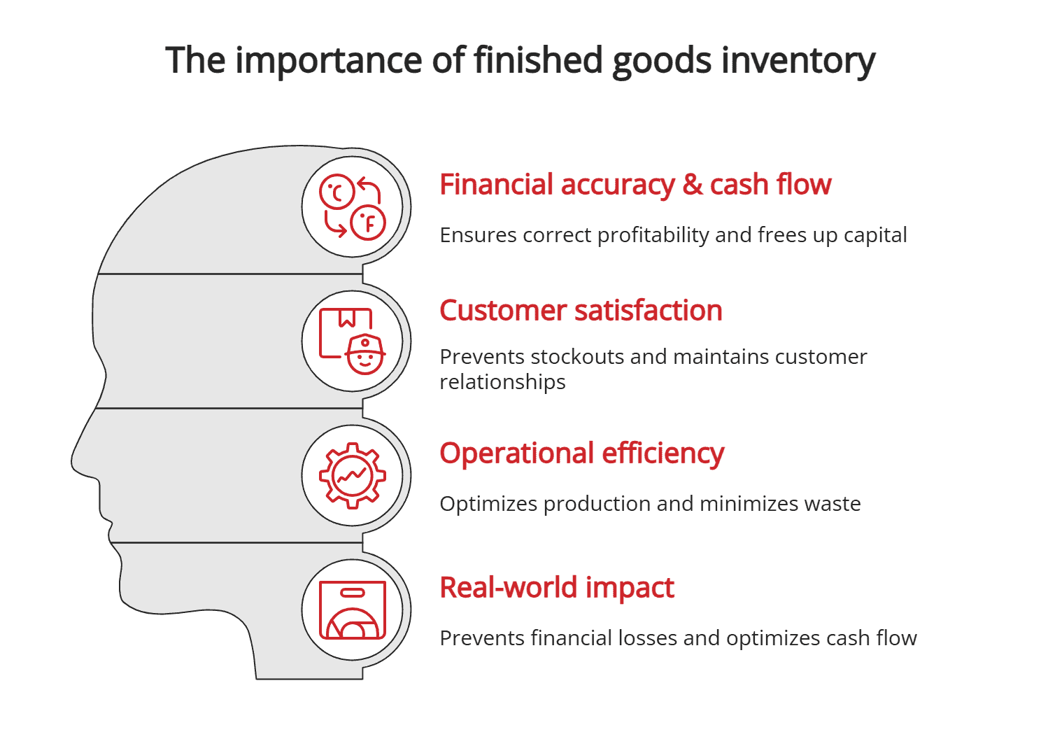 The importance of finished goods inventory The importance of finished goods inventory